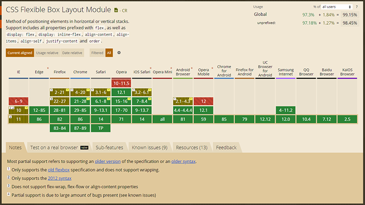 引用元：http://caniuse.com/#feat=flexbox