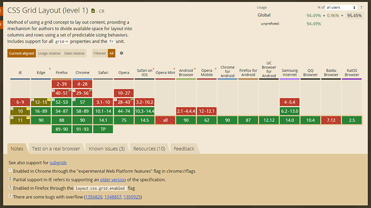 引用元：https://caniuse.com/css-grid