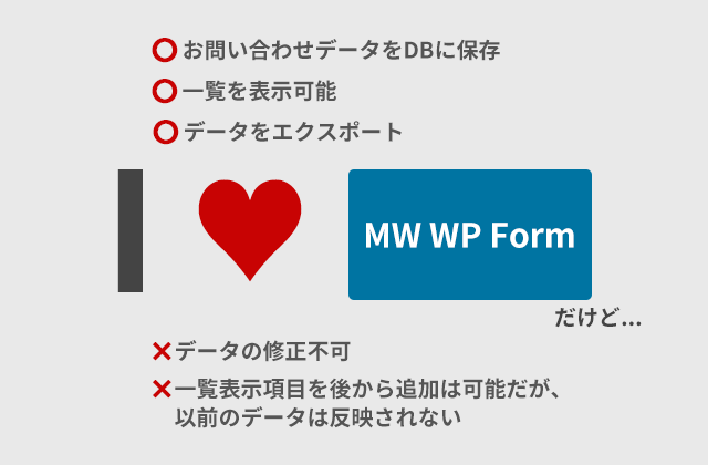 MW WP Form でできること、できないこと、やりたいこと