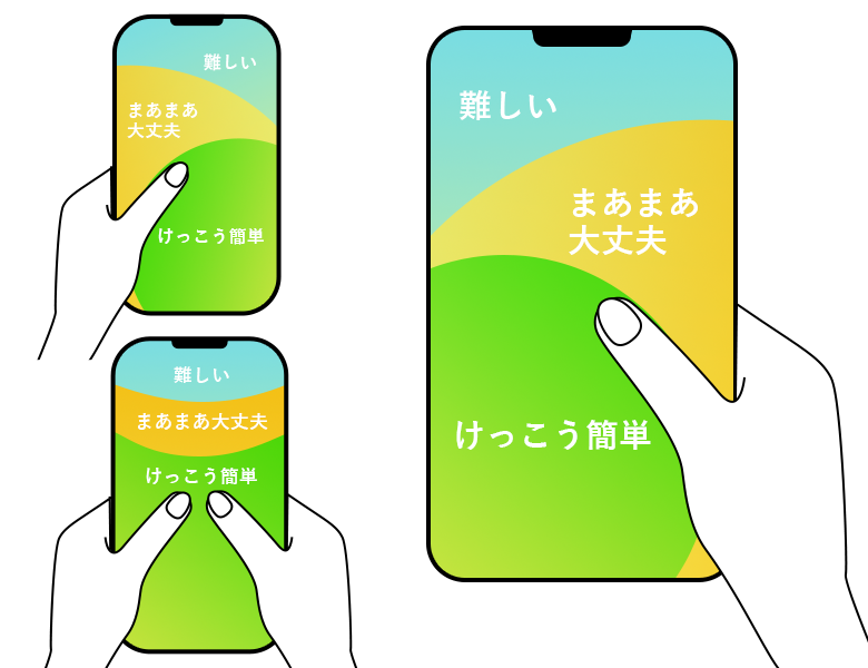 スマホの 操作しやすい位置