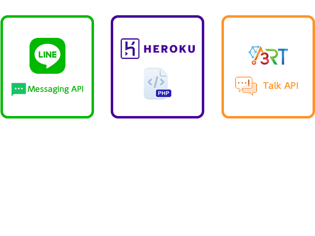 
                LINEボット（Messaging API+Talk API+HEROKU）作ってみました！②
                