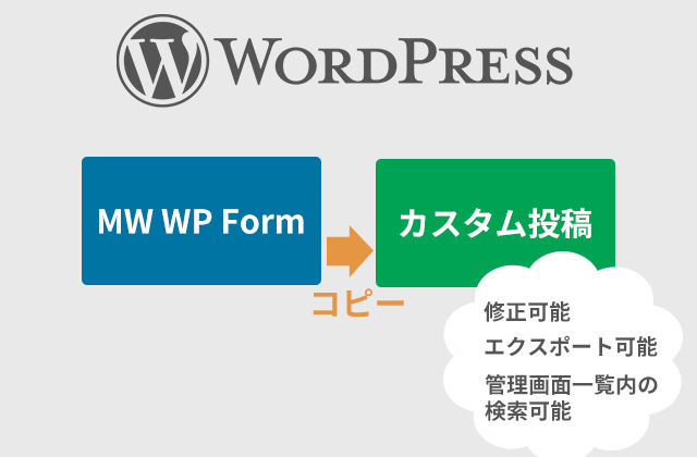 
                「MW WP Form」で送信されたデータをカスタム投稿に自動追加する方法
                