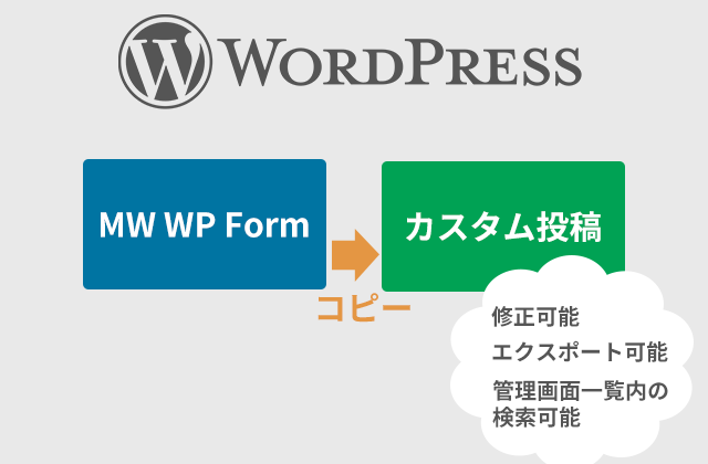 
                「MW WP Form」で送信されたデータをカスタム投稿に自動追加する方法
                